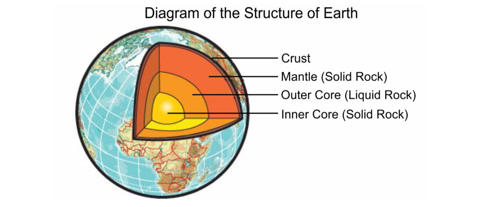 structure-of-the-earth-layers-of-the-earth-wced-eportal